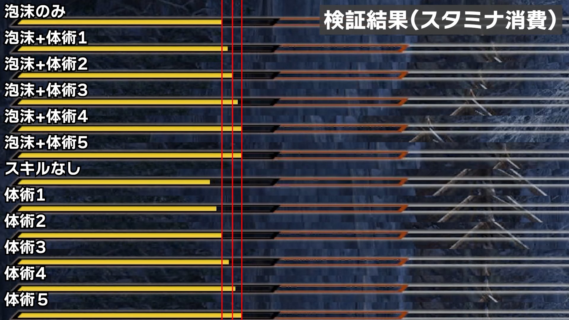 《MHR Sunbreak》泡沫之舞效益實測